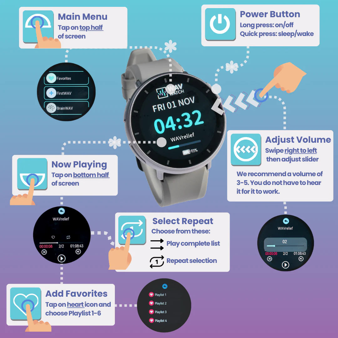 WAVwatch 2.0