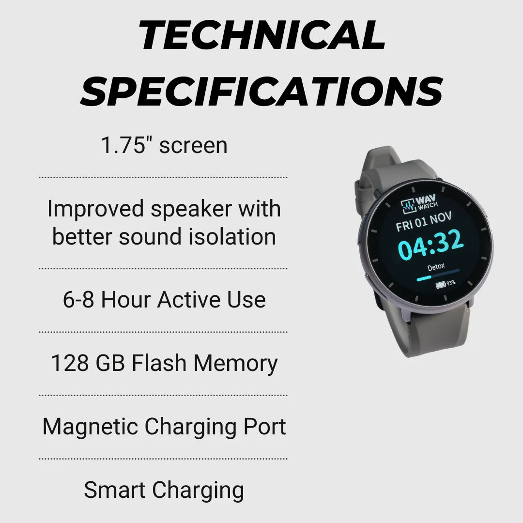 WAVwatch 2.0